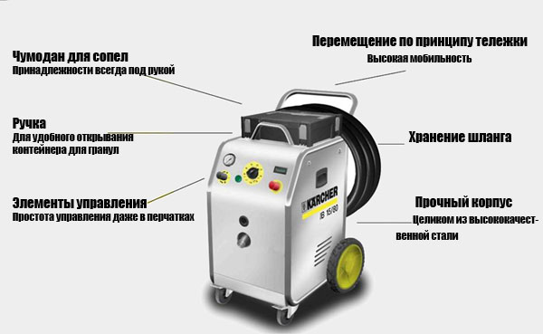 Аппарат Karcher для струйной чистки сухим льдом Ice Blaster IB 15/80