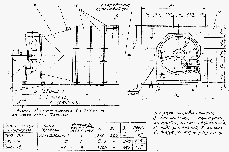 Электрообогреватель СФО-33, СФО-66, СФО-99