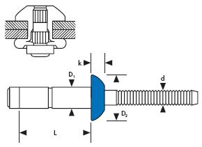 Gesipa, заклепки G-Lock.