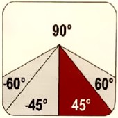 Диапазон поворота 0-45