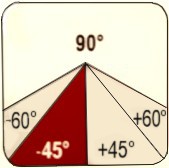 Диапазон поворота 0/-45.