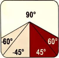 Диапазон поворота -60° +60°