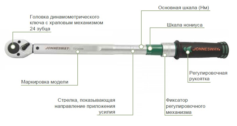 Ключ динамометрический JONNESWAY серия T27, устройство.