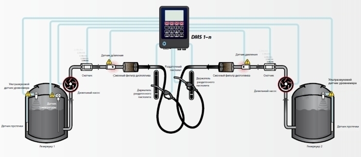Система учета раздачи дизтоплива fms, схема.