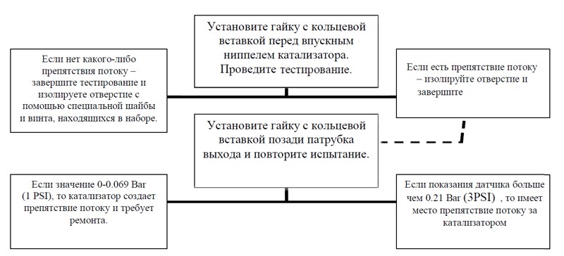 SMC-110 тестер, схема.