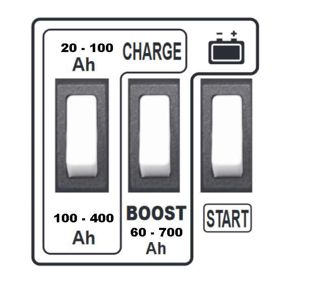 DYNAMIC 320 START Пуско-зарядное устройство TELWIN, настройка.