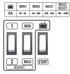 DYNAMIC 520 START, настройка. DYNAMIC 520 START, настройка.