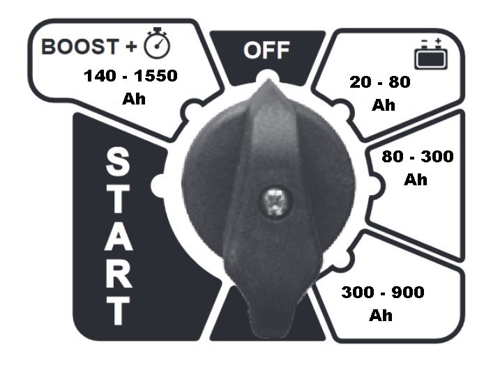 DYNAMIC 620 START таймер.