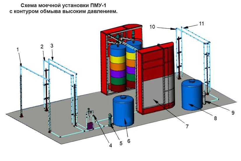 Моечная установка ПМУ-1 с контуром обмыва высоким давлением.