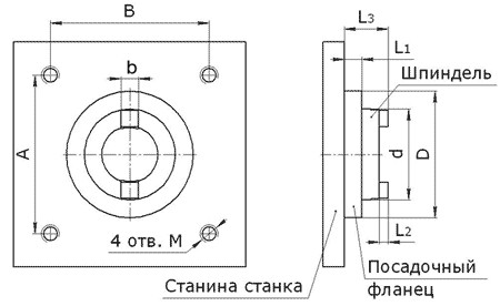 Привязка станка, соединение.