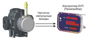 Счетчик нефтепродуктов СЖ-ППО КУП 30.