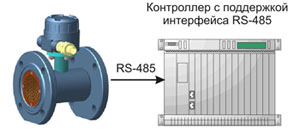 Счетчик ППТ-65/1,6 контроллер с поддержкой интерфейса, пример комплектации.