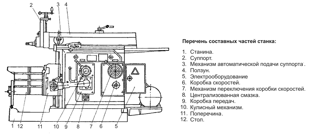 Схема кинематическая строгального станка