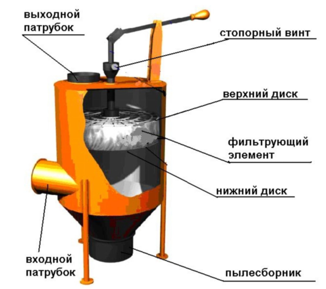 Конструкция пылеулавливающего устройства ПУА.