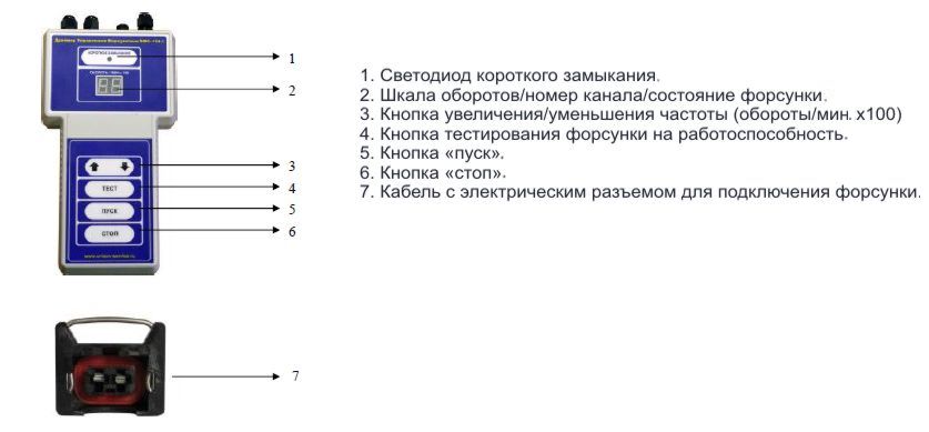 Smc 101 диагностика систем впрыска ваз газ