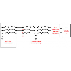 Трансформаторы с соединением обмоток вида Z-Y.
