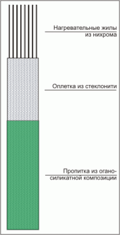 Нагревательная лента ЭНГЛУ-400, схема.