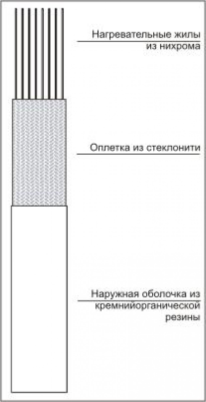 Нагревательная лента ЭНГЛ-1, конструкция.