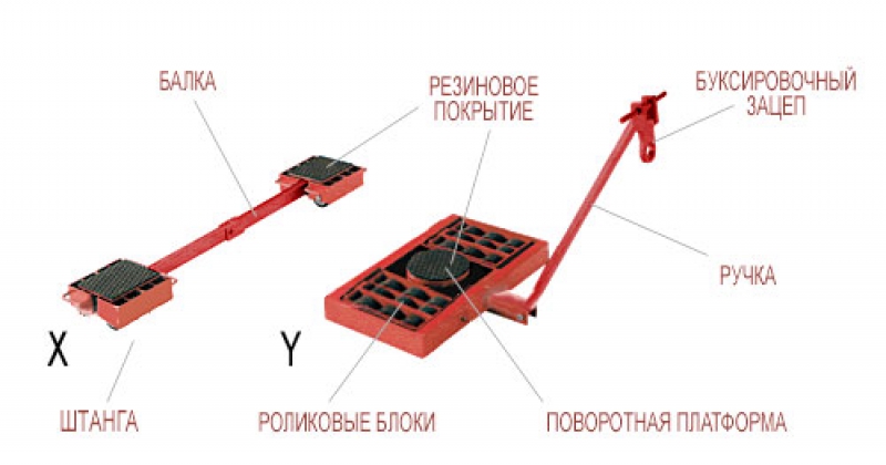 Роликовая система Lema X18+Y18, схема.