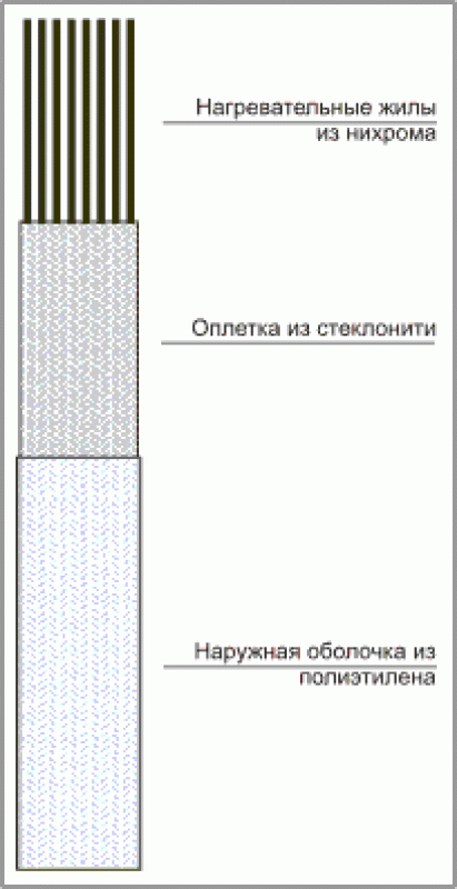 Нагревательная лента ЭНГЛ-2, схема.