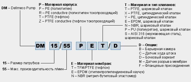 Маркировка химических пневматических мембранных насосов