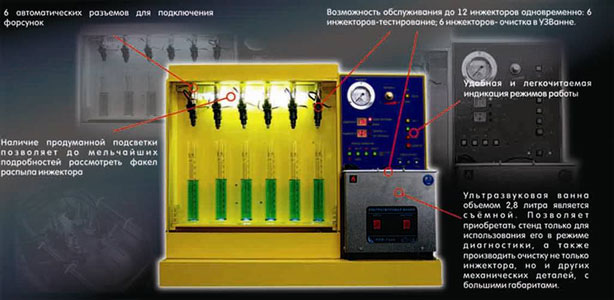 Сравнительные характеристики оборудования стендов для диагностики и ультразвуковой очистки инжекторов