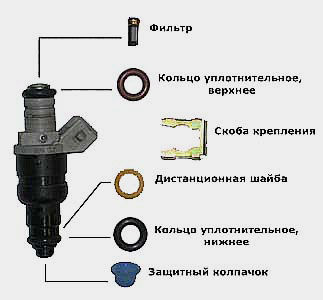 Ремонтные комплекты форсунок