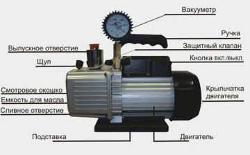Высокопроизводительная двухступенчатая вакуумная помпа предназначена для выкачивания (удаления) воздуха из автомобильных, промышленных и бытовых систем кондиционирования
