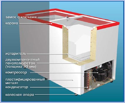 Схема морозильного ларя устройство