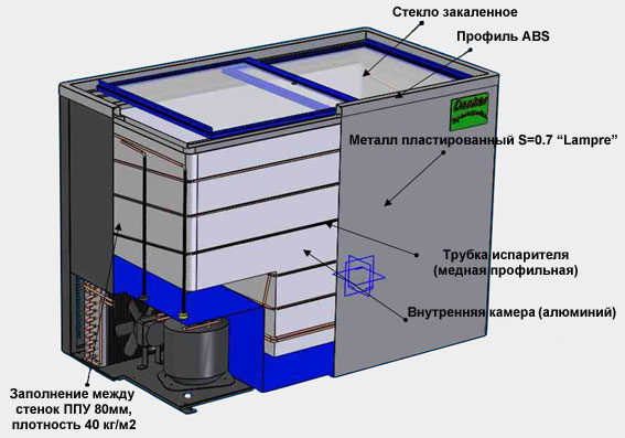 Схема устройства морозильной камеры