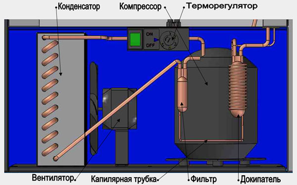 Схема работы морозильного ларя