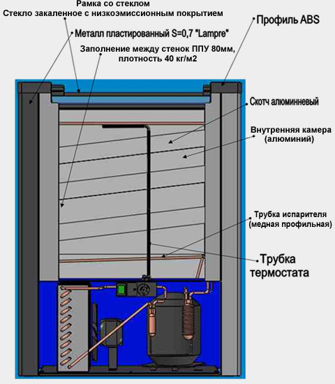 Схема устройства морозильной камеры