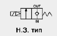 Пневмосхема нормально закрытого двухлинейного, двухпозиционного клапана VXZ 22/23 (Н.З.)