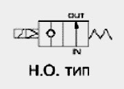 Пневмосхема нормально открытого двухлинейного, двухпозиционного клапана VXZ 22/23 (Н.О.)