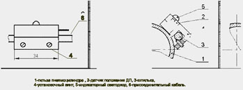 Датчики пневмоцилиндра ПЦ