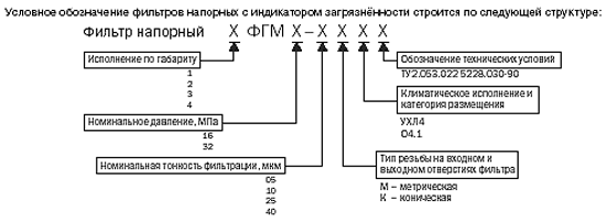 Структура обозначения фильтров напорных с индикатором загрязненности ФГМ