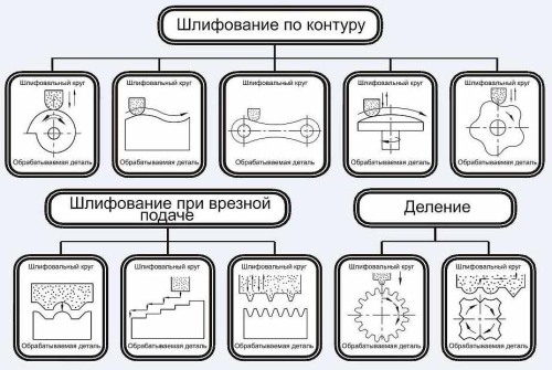 Особенности работы станков Орша